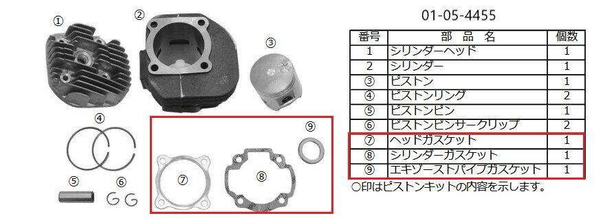 SP武川 SPタケガワ ガスケットセット／グランドアクシス100 グランドアクシス YAMAHA ヤマハ エンジンガスケット エンジンパーツ エンジン