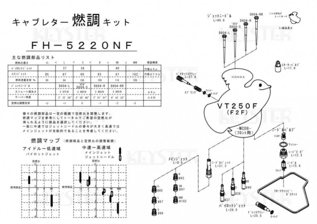 KEYSTER ���������� ����֥쥿��ǳĴ���å� VT250F HONDA �ۥ�� ǳĴ���åȡ����åƥ��󥰥��å� �۵���Ϣ ���󥸥�
