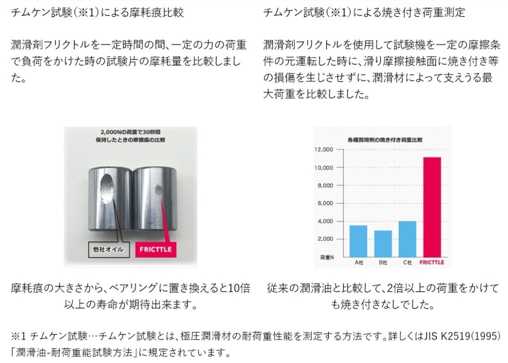 NexusCT ネクサスシーティー FRICTTLE(フリクトル) グリース スプレー缶 潤滑ケミ...
