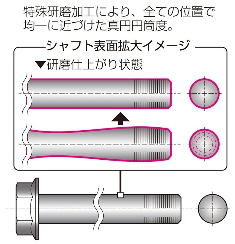 KITACO ������ ����������륷��ե� ����������110 HONDA �ۥ�� �������륷��ե� �ۥ������Ϣ ­���