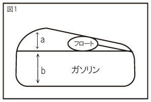 PROTEC �ץ��ƥå� DG-H09 �ǥ�����ե塼����ޥ���᡼���� �ּ����ѥ��å� NSR250R HONDA �ۥ�� ���󥸥������� �᡼���������󥸥��������ط� ������