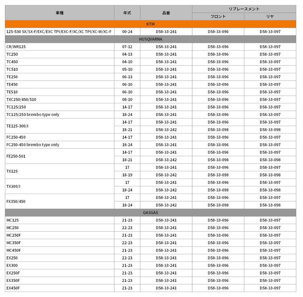 DRC �ǥ��������륷�� Brembo�� �֥졼���ԥ󥯥�å� ����¾�֥졼���ѡ��� �֥졼��