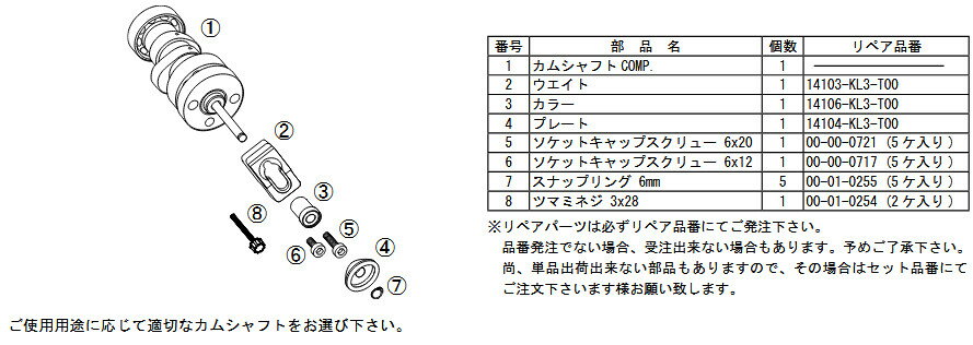 ■詳細説明このカムシャフトは、SuperHead+R のパワーを最大限に引き出すための専用カムシャフトです。オートデコンプ装置により、容易にエンジン始動が行えます。■注意点※他社製品との組み合わせのお問い合わせはご遠慮下さい。※他の車両には取り付け出来ませんのでご注意下さい。※当製品は、SuperHead+R 専用のカムシャフトです、ノーマルシリンダーヘッドには使用出来ません。SuperHead+R を装着した車両が前提となります。※メーカー都合により商品の仕様変更がある場合がございます。ご了承ください。※ロットによっては、価格変更前の旧価格・旧JANコードでのラベルでお届けになる場合がございます。予めご了承ください。