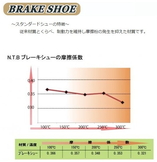 NTB エヌティービー ブレーキシュー アドレス110 SUZUKI スズキ ブレーキ