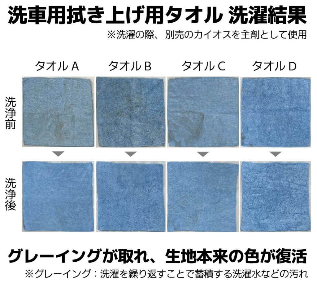 ウェビック 楽天市場店の(株)エトス エトス 液体洗浄強化剤 アルカリ助剤forカイオス その他ウェア用ケミカル ケミカル｜アングル3