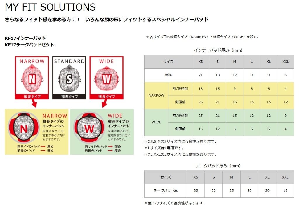 ■属性ヘルメット規格 JIS: ○ヘルメット規格 MFJ: ○ヘルメット PSCマーク: ○■商品概要■バイク用ヘルメットカラー：イエローオレンジ規格：JIS、MFJ公認(MFJが主催する競技での使用を認めたことを証明する、MFJ公認商品です。)【標準装備品】・標準装着シールド(品番：DAF-1Rシールド カラー：クリア)・ブレスガードNo.10【同梱品】・DAF Pinlock? Original Insert Lens(1枚)・ウィンドシャッターNo.5・GC-01リキッドボトルキット・KF17ジョイントベース【PSマークの種類】PSC【届出事業者名】株式会社オージーケーカブト【登録検査機関名称】一般社団法人製品安全協会■詳細説明MotoGP?ライダー ジョアン・ミル選手の2026年シーズンシグネチャーモデル。■ジョアン・ミル(Joan Mir)スペイン出身のオートバイレーサー。2016年にMoto3?で世界選手権デビューを果たし、翌2017年には10勝を挙げてMoto3?チャンピオンに輝く。Moto2?を経て、2019年にMotoGP?クラスへステップアップ。参戦2年目の2020年には、年間チャンピオンを獲得し、歴史に名を刻みました。2025年からKabutoのレーシングフラッグシップヘルメット「F-17」を着用し、HondaHRCCastrolよりMotoGP?に参戦。今シーズンのジョアン・ミル選手の走りにぜひご注目ください。【TECHNOLOGY】ライディング中の集中力を維持する全方向型エアロダイナミクスハイスピードの状況で発生する空気抵抗、揚力を徹底的に解析。■最先端のエアロフォルムCFD(3次元数値流体解析)を駆使して開発されたKabuto独自の空力デバイス「ウェイクスタビライザー(PAT.NO.4311691)」と、極限まで絞り込んだ前面投影面積を採用した帽体により、直進時だけではなく横風や後方確認時の空気抵抗を低減。さらに走行風で発生するヘルメットが浮き上がろうとする力を抑制し、優れた空力性能に大きく寄与するデバイス「クレストスポイラー(PAT.P)」の新採用など、最先端のエアロフォルムは、あらゆる速度域での高い集中力維持に大きく貢献します。■クレストスポイラー(PAT.P.)ヘルメット上部の気流をあえて乱すことにより浮き上がろうとする力を抑え、F-17本来の優れた空力性能にも寄与するデバイスです。幅広い角度で効果が発揮される弓状の形状を採用し、もっとも顕著に効果が確認できたデバイスサイズとしています。■ウェイクスタビライザー走行中発生する帽体付近の気流をコントロールし、負荷を軽減するKabuto独自の空力デバイス。長年にわたる研究・風洞実験を重ね生まれました。気流をコントロールし、揚力や空気抵抗を低減。高速走行時にヘルメットの安定感を高めます。■最先端の帽体成形技術と安全設計優れた耐貫通性と衝撃吸収性を兼ね備えた高強度複合素材帽体(A.C.T.-2)を採用するとともに、FEM(有限要素法)構造解析を導入し各部の強度を最適化。安全性と首への負担を低減するその驚異的な軽さは、あらゆる状況においてライダーの負担を軽減。■新帽体構造「A.C.T.-2」定評あるA.C.T.構造をさらに進化させた「A.C.T.-2」構造を採用。厳しい耐貫通性能が求められるMFJの安全基準を高次元でクリアしながら更にチンガード部分にも高強度有機繊維を配置し、帽体強度を更に向上。■サイドベンチレーションコーナリング姿勢でも効率よく風を捉え、直進時の姿勢と同等のエア導入を目的としたサイドベンチレーションを採用。開口面積・開口幅ともに大幅拡大したチンベンチレーションと相まって、常にヘルメット内部へフレッシュなエアを取り込みます。■センターロック／二軸ラチェットシールドシステム2軸構成の新型「DAF-Rラチェット」、素早い交換が可能なDAF-1Rシールド、新形状の一体式トリムラバーの採用により密閉性と静粛性を向上。また大型レバーを備えたセンターロック式で、グローブを装着したままでも確実に開閉可能です。■トップエアロベンチレーション整流効果と同時に、ヘルメット内部にこもった熱気を放出するKabuto独自のシステム。シェル内部を通過してリアベンチレーションフィンに設けられたエア排出路へとつながるエアルートを確保し、優れた換気性能と軽量化を両立。■過酷な状況下で徹底的に検証された、「着脱のしやすさ」と「極上のかぶり心地」独自の空間認知技術採用など、設計思想から見直した内装は、サポートライダーの多くが「従来品よりもかぶり心地が良くなった」と回答。「点のフィット感から包み込むフィット感」への転換が極上のかぶり心地を実現。■Mips? safety systemMipsはヘルメットの安全性に特化したスウェーデンの企業です。へルメット市場ではブランドとして一定の地位を確立しています。Mips? safety systemは頭への斜角衝撃から生まれた回転運動が脳に伝わるのを防ぐ技術です。■エマージェンシーシステム(PAT.P)アクシデント発生時に、救助者が簡単かつ素早く安全にヘルメットを脱がさなければならない状況でも、内装ウレタン材を引き抜く方式により頬に当たる生地はそのまま残り、スムーズでライダーへの負担も少ないKabutoの独自構造です。■フレッシュエアコントロールシェル内部のエアルートへとつながる新設計の大型エアインレットは、シールド内面やメガネの曇りを抑え息苦しさを低減します。...■注意点※サイズはあくまで目安です。製品の設計により同じサイズ表示でも装着感が異なる場合があります。ご購入の際は必ず一度ご試着ください。※本製品には蛍光塗料が使用されています。一般塗料と比べて紫外線に弱く、色あせする場合があります。あらかじめご了承のうえ、ご購入・ご使用ください。※トップエアロベンチレーションについて、リアベンチレーションに開閉機能はありません。※エマージェンシーシステム(PAT.P)は緊急時以外使用不可。※眼鏡対応チークパッドはメガネの形状や、顔の形により個人差があります。※インカム取り付け専用スペースは一部特殊な形状は取付不可。※在庫数に限りがございますので、お一人様1点限りとさせて頂きます。※転売や転送等の業務販売を目的としたご注文と判断した場合、キャンセルとさせて頂く場合がございます。ご了承ください。※画像には他のカラー・商品が含まれております。※メーカー都合により商品の仕様変更がある場合がございます。ご了承ください。