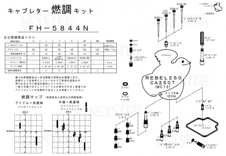 KEYSTER キースター キャブレター燃調キット オーバーホール＆セッティングパーツ...