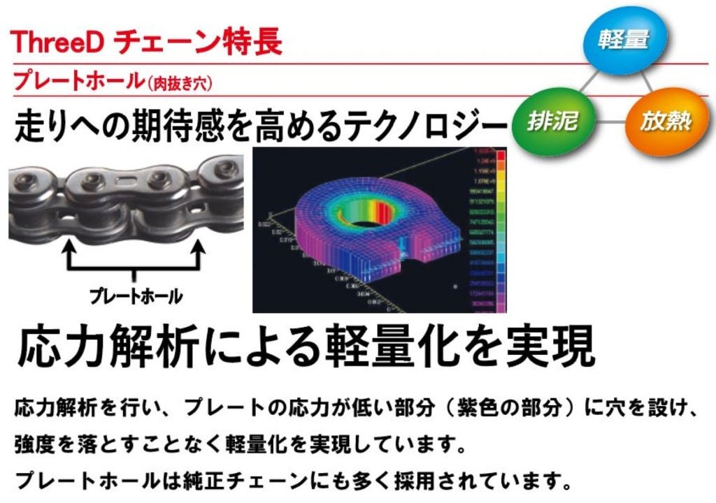 EKチェーン 江沼チェーン ThreeD(スリード)チェーン ロードレース向け 520VG チェーン 駆動系 リンク数：112L