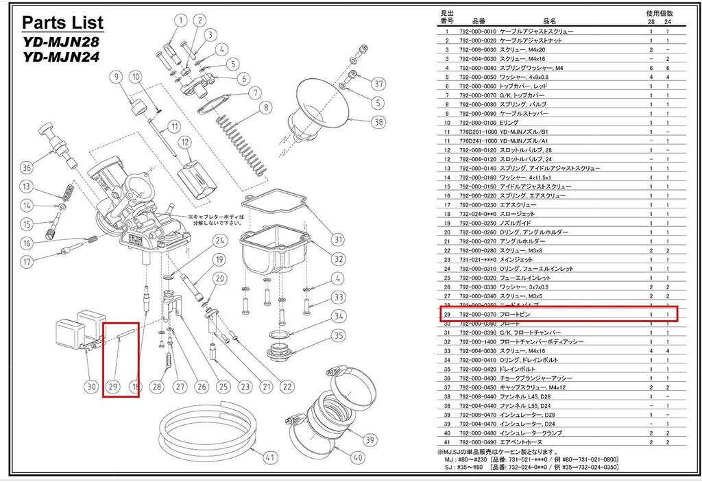 ■商品概要■見出し番号29使用個数 (YD-MJN28)：1使用個数 (YD-MJN24)：1YD-MJN28／YD-MJN24補修セッティングパーツ■注意点※メーカー都合により商品の仕様変更がある場合がございます。ご了承ください。
