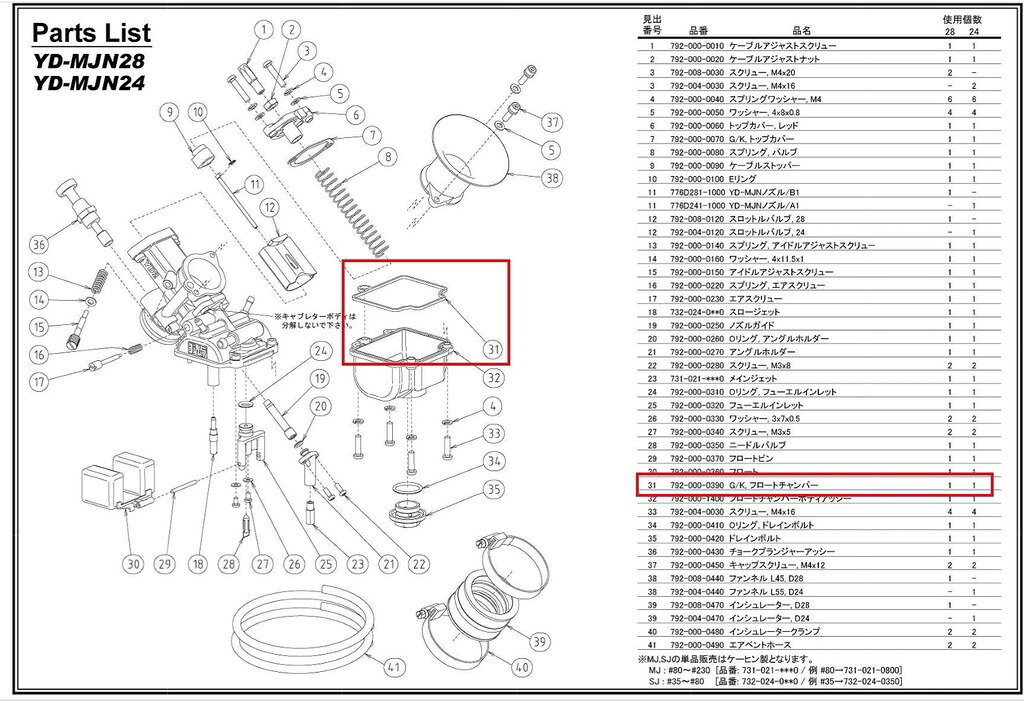 ■商品概要■見出し番号31使用個数 (YD-MJN28)：1使用個数 (YD-MJN24)：1YD-MJN28／YD-MJN24補修セッティングパーツ■注意点※メーカー都合により商品の仕様変更がある場合がございます。ご了承ください。