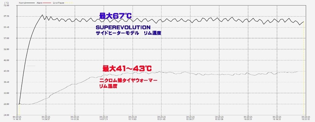 GET HOT ���åȥۥå� �����䥦�����ޡ� SUPEREVOLUTION JP250��������SE-JP250�� CBR250RR SPADA NINJA250 RC390 �ե����110���ꥢ140-160 YZF R25 HONDA �ۥ�� KAWASAKI ���掠�� KTM YAMAHA ��ޥ� ����¾�������Ϣ���� ���ٷס��ʤ� / NEON��TYPE-1