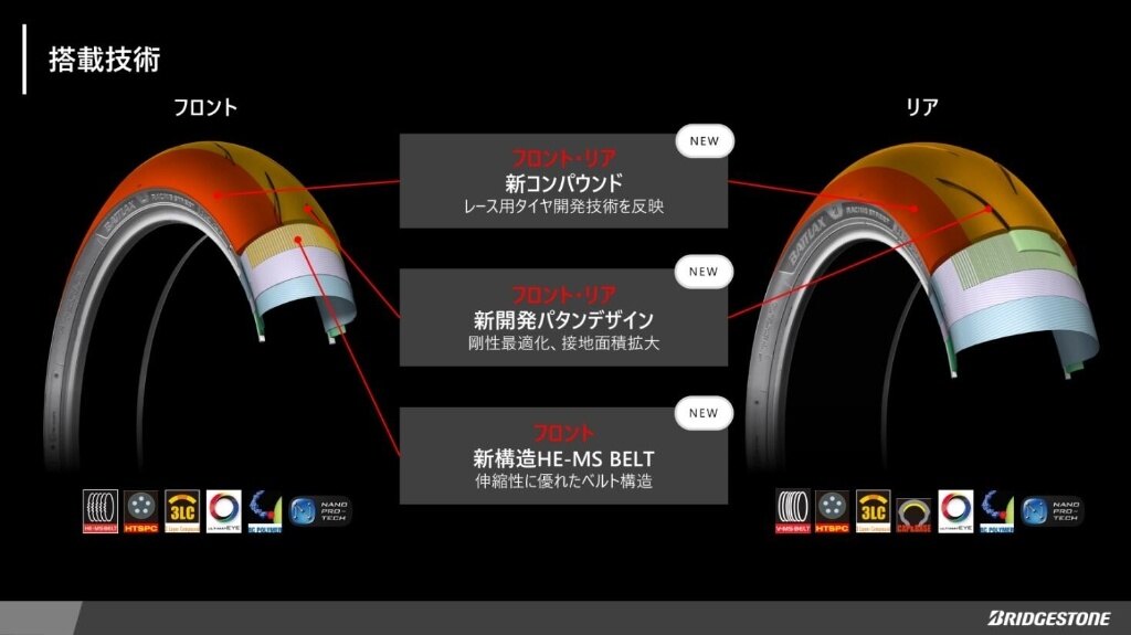BRIDGESTONE ブリヂストン BATTLAX RACING STREET RS12 【190/55ZR17M/C (75W) TL...