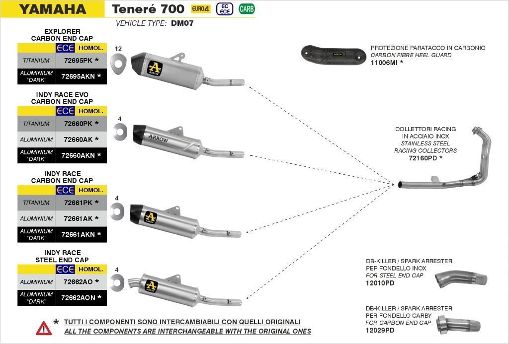 ARROW アロー dB-Killer / Spark arrester for silencers with carbon end cap Tenere 700 YAMAHA ヤマハ バッフル・インナーサイレンサー マフラー