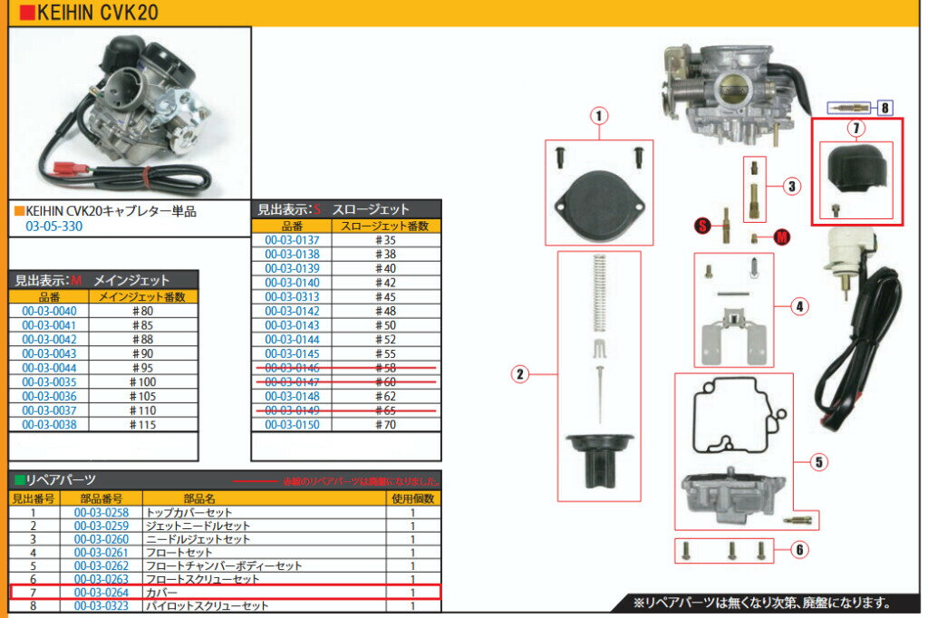 SP���� SP�������� ���С�/CVK20 �����ɥ����롦�����ɥ��С� �������Ϣ ����
