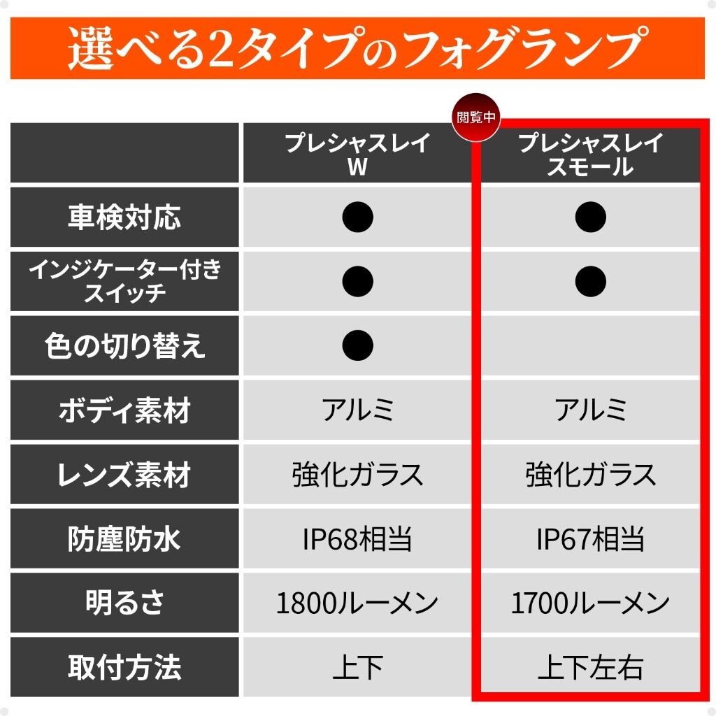 DAYTONA デイトナ BELLOF(ベロフ) プレシャスレイ フォグランプキット フォグランプ 灯火類 電装系