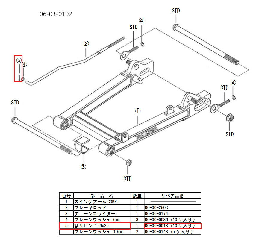 SP武川 SPタケガワ 【補修用パーツ】割ピン (1.6x25/10個) モンキー ゴリラ HONDA ホンダ その他スイングアームオプション・補修部品 足回り