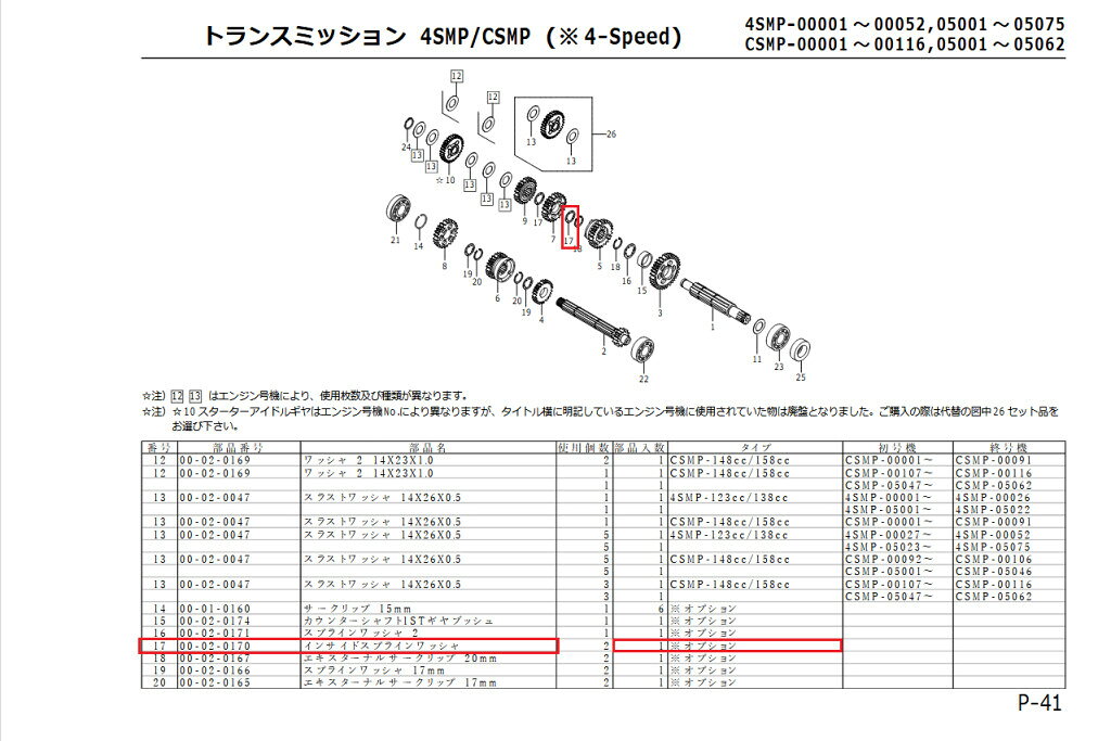 ■商品概要【画像内番号】17入数：1対象商品(コンプリートエンジン)：4SMP-00001 - 00052，05001 - 05075CSMP-00001 - 00116，05001 - 05062 ※ 4-Speed■注意点※該当商品は画像赤枠内です。※ロットによっては、価格変更前の旧価格・旧JANコードでのラベルでお届けになる場合がございます。予めご了承ください。※メーカー都合により商品の仕様変更がある場合がございます。ご了承ください。