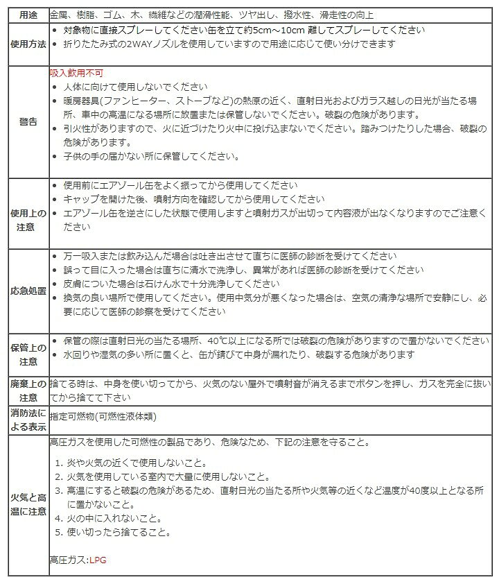 Vipros ヴィプロス シリコンルブ 潤滑ケミカル ケミカル