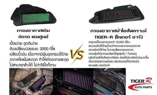 PIRANHA ピラニア TIGER-R Synthetic Fiber Air Filter for YAMAHA N-MAX NEW 2020-23 N MAX ヤマハ エアクリーナー・エアクリーナーエレメント 吸気関連 エンジン 3