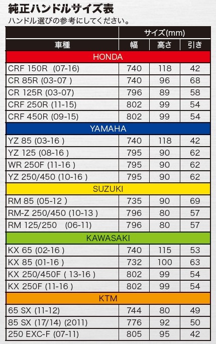 PRO TAPER プロテーパー SEVEN EIGHTH [セブンエイス] Windham／RM MID ハンドルバー ハンドル