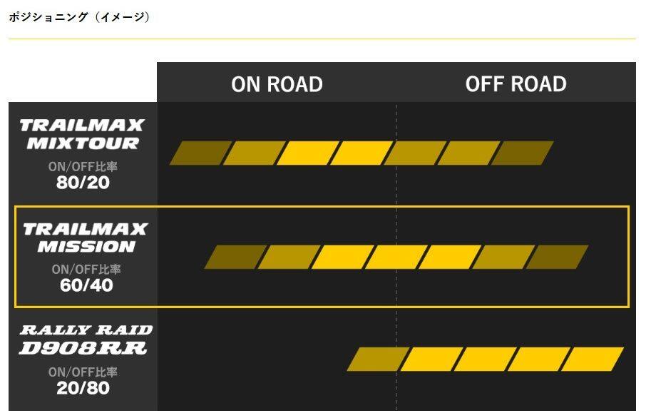 DUNLOP ダンロップ TRAILMAX MISSION 【150/70B17M/C 69T TL】 トレイルマックス ...
