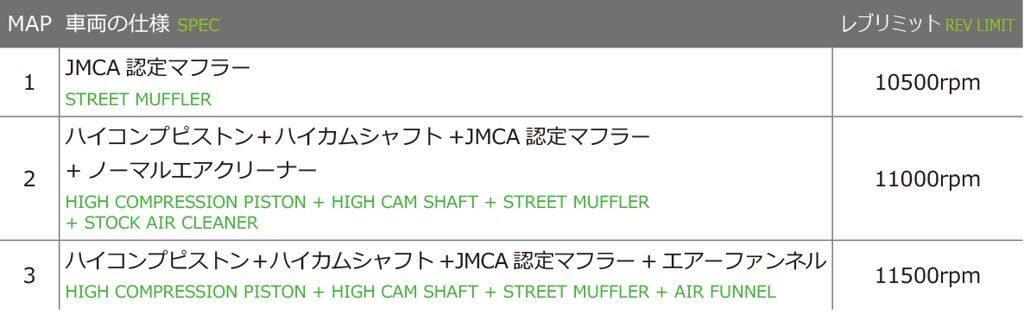 KITACO キタコ I-MAPカプラーオンセット スーパーカブ50 リトルカブ HONDA ホンダ ...