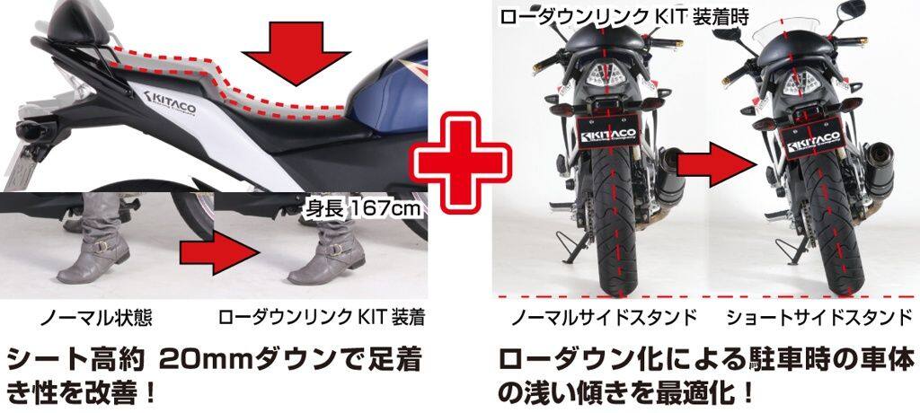 楽天市場】cbr250rr mc51（ローダウンキット｜サスペンション