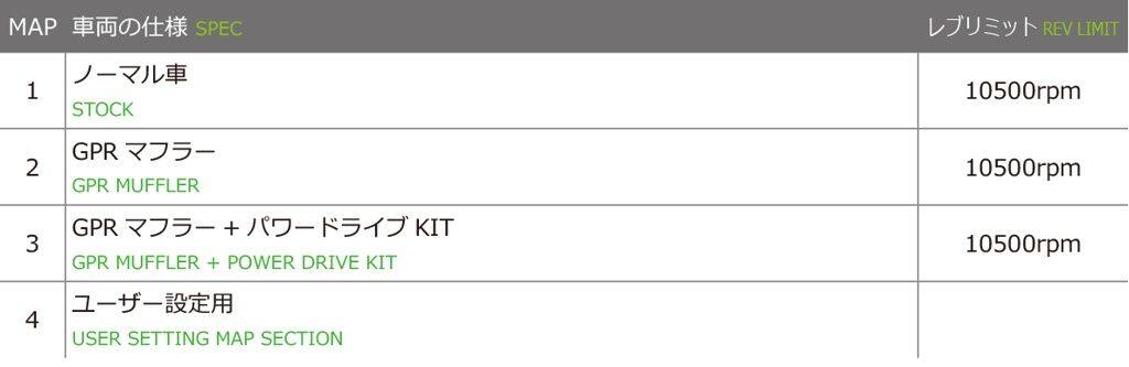 KITACO キタコ I-MAPカプラーオンセット PCX125 HONDA ホンダ インジェクションコ...