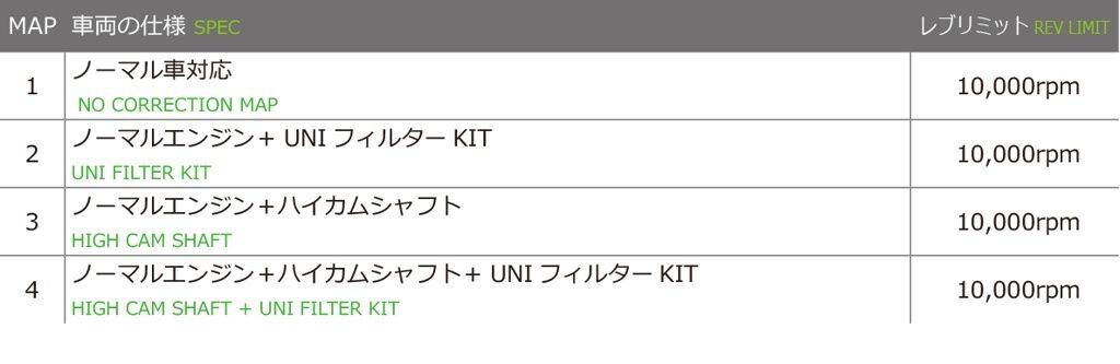 KITACO キタコ I-MAPフィードバックキャンセラーセット グロム HONDA ホンダ イン...