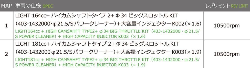 KITACO キタコ I-MAPカプラーオンセット グロム HONDA ホンダ インジェクションコ...