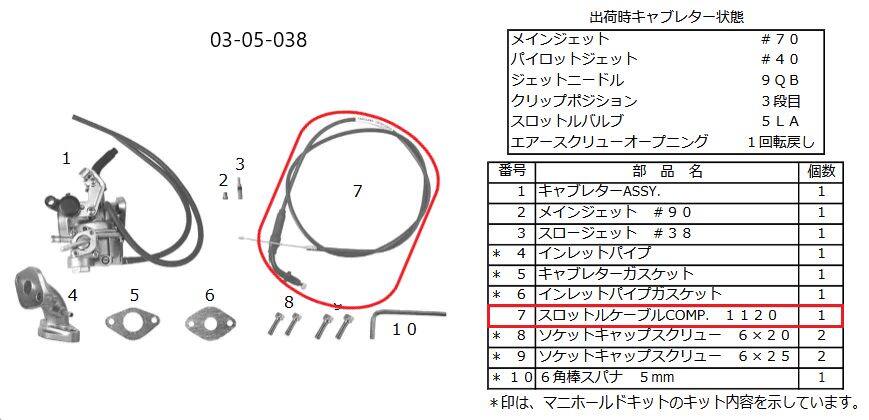 SP武川 SPタケガワ 【補修部品】 スロットルケーブル COMP. その他キャブレターオ...