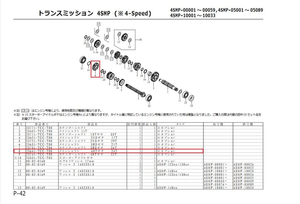 SP武川 SPタケガワ 【補修部品】 メインシャフト 4thギア (24T)/M4-24/プライマリ...