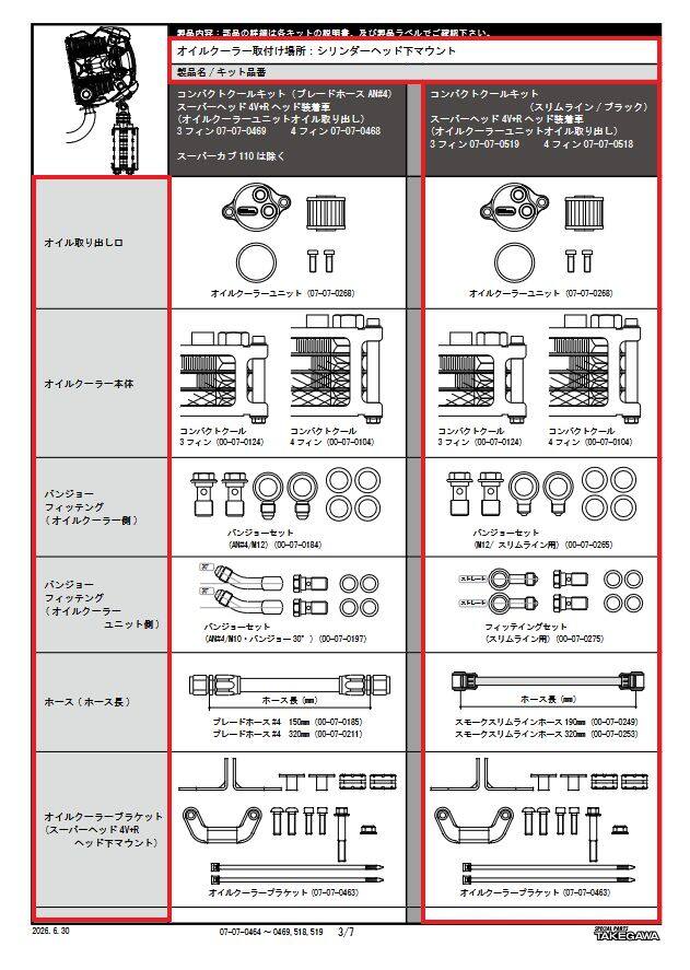 ■商品概要旧品番：07-07-0466(バンジョー・バンジョーボルト・メッシュホースのカラー変更)取り付けマウント位置 ： シリンダーヘッド下オイル取り出し位置 ： オイルフィルターユニット■詳細説明外気温の上昇に伴う油圧の上昇を抑え、安定したエンジン出力を維持する'コンパクトクールキット'■オイルクーラー本体の取り付け位置シリンダーヘッド(SP武川製スーパーヘッド4V+R)ヘッドのインスペクションカバー部にブラケットを装着し、オイルクーラー本体を取付けます。■オイル取出し口ノーマルクラッチカバーにあるオイルフィルター部にキット付属のオイルクーラーユニットを装着することで、オイルクーラーへのオイル取出しが行えます。オイルクーラーユニット装着時でも使用可能な専用オイルフィルターが付属している為、オイルフィルター機能を損なうことなくオイル取出しが行えます。オイルクーラーユニットは純正フィルターカバーと同様リリーフバルブ機構を備え、更にネオジムマグネットを設置していますので、エンジンオイルに混ざった鉄粉を吸い寄せます。■コンパクトクール本体についてクーラー本体は冷却効果に優れたコンパクトクールを採用。オイルクーラーを取付けることで、エンジンボアアップに伴う油温上昇を抑えることが出来ます。オイルクーラープレート、ガードが標準装備。■注意点※GROM用ホンダ純正アクセサリーパーツ：アンダーカウルとの同時装着は出来ません。※モンキー125(JB03)の場合、ノーマルマフラー・SP武川製スポーツマフラー・SP武川製スクランブラーマフラーには取付け出来ません。※モンキー125(JB03)の場合、SP武川製エンジンガードとの同時装着は出来ません。※悪路走行やオフロードでの使用は、行わないで下さい。※オイル量は通常規定オイル量に4フィン：約60cc／3フィン：約40cc追加して下さい。※ロットによっては、価格変更前の旧価格・旧JANコードでのラベルでお届けになる場合がございます。予めご了承ください。※メーカー都合により商品の仕様変更がある場合がございます。ご了承ください。※GROM (JC92-1000001-)、MSX GROM (MLHJC92)の適応条件・SuperHead 4Valve ＋ R 装着車専用※モンキー 125 (JB03-1000001-)(JB05-1000001-)の適応条件・SuperHead 4Valve ＋ R 装着車専用・SP武川製ダウンマフラー装着車・SP武川製トラッカーマフラー装着車・SP武川製スクランブラーマフラー装着車(スクランブラーマフラーは ラバー ／ スリムラインホースのみ装着可能)※スーパーカブ 110 (JA59-1000001-)の適応条件・Super Head 4Valve＋R 装着車専用・SP武川製マフラー装着車 ( スリムラインホースのみ装着可能)■適合車種GROM&ensp;GROM&ensp;&ensp;備考: JC92-1000001からMSX GROM&ensp;MSX GROM&ensp;&ensp;備考: MLHJC92スーパーカブ110&ensp;スーパーカブ110&ensp;&ensp;備考: JA59-1000001からモンキー125&ensp;モンキー125&ensp;&ensp;備考: JB03-1000001から/JB05-1000001から