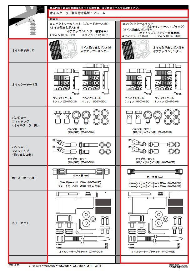 ■商品概要適応条件：シリンダー取出し口SP武川製ボアアップキット ( 取出しボス付き )＆ SP武川製ノーマルスロットルボディー用エアフィルター、及びビッグスロットルボディーキット装着車スペシャルクラッチカバー取り出し口SP武川製スペシャルクラッチカバー＆ SP武川製ノーマルスロットルボディー用エアフィルター、及びビッグスロットルボディーキット装着車旧品番：07-07-0254(バンジョー・バンジョーボルト・メッシュホースのカラー変更)シリンダー取り出し口■詳細説明SP武川製Sステージボアアップキット181cc又はスーパーヘッド4V+Rボアアップキット181ccを装着し、SP武川製ビッグスロットルボディーキットを取付けした車両が対象となるオイルクーラーキットです。本製品は純正エアクリーナーボックスを取外し、フレーム下に付属のオイルクーラーステーを取付け、オイルクーラー本体を固定します。これにより、歴代のモンキーカスタムと同じスタイルにすることが出来ます。オイルクーラーへのオイル取出しは、SP武川製Sステージボアアップキット181cc、又はスーパーヘッド4V+Rボアアップキット181ccに採用されているオールアルミセラミックメッキシリンダーのオイル取出しボスを使用します。オイルクーラー本体の段数：4フィン5オイルラインオイルホースの種類：スリムラインホースコンパクトクールクーラー本体は冷却効果に優れたコンパクトクールを採用。オイルクーラーを取付けることで、エンジンボアアップに伴う油温上昇を抑えることが出来ます。オイルクーラープレート、ガードが標準装備。取付け対象仕様下記対象エンジンパーツの同時装着が必要ですエンジン仕様SP武川製Sステージボアアップキット(ビッグスロットルボディー仕様)装着車又はSP武川製スーパーヘッド4V+Rボアアップキット(ビッグスロットルボディー仕様)装着車■注意点※本キットを装着する場合、ノーマルエアクリーナーボックスを取外し、SP武川製ノーマルスロットルボディー用エアフィルターキット、及びビッグスロットルボディーキットを取付ける必要があります。又、SP武川製ボアアップシリンダーにあるオイル取出し口を使用する為、Sステージキット、及びスーパーヘッド4V+Rキットの同時装着が必要になります。※'eステージキット'に採用のボアアップシリンダーにはオイル取出し口が無い為、本キットは取付け出来ません。オイル量は通常規定オイル量に4フィン：約60ccを追加して下さい。■スリムラインホース/ブレードホース#4仕様キットはノーマルマフラー、又はSP武川製アップマフラーの同時装着が可能です。※ラバーホース仕様キットとノーマル/SP武川製アップマフラーの同時装着は出来ません。※ラバーホース/スリムラインホース仕様キットとSP武川製ステアリングダンパーキットを同時装着する場合、オイルクーラー本体の組み替えにより、ボス部分を上から下向きへ変更して頂く必要があります。又、上下変更に伴い、ホース長の変更が必要になります。スリムラインホースの場合はシリンダー側のバンジョー変更も必要です。スモークスリムラインホース仕様：190mm(00-07-0249)/285mm(00-07-0251)、バンジョー(ストレート/ブルー/00-07-0006もしくは　ストレート/ブラック　00-07-0261)2個へ変更※メーカー都合により商品の仕様変更がある場合がございます。ご了承ください。■適合車種モンキー 125 タイモデル&ensp;モンキー 125 タイモデル&ensp;&ensp;備考: (MLHJB02)モンキー 125&ensp;モンキー 125&ensp;&ensp;備考: (JB02-1000001 - )