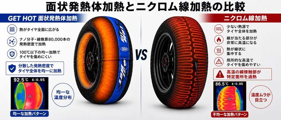 GET HOT ゲットホット タイヤウォーマー GP-MASTER 74 Daijiro その他タイヤ関連用品