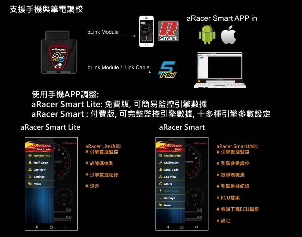 aRacer �����졼���� Complete ECU ELITE 250i MY 150 My OZ150 aeonmotor A�⡼���� ���󥸥�������󥳥�ȥ����顼�����֥��� �۵���Ϣ ���󥸥�