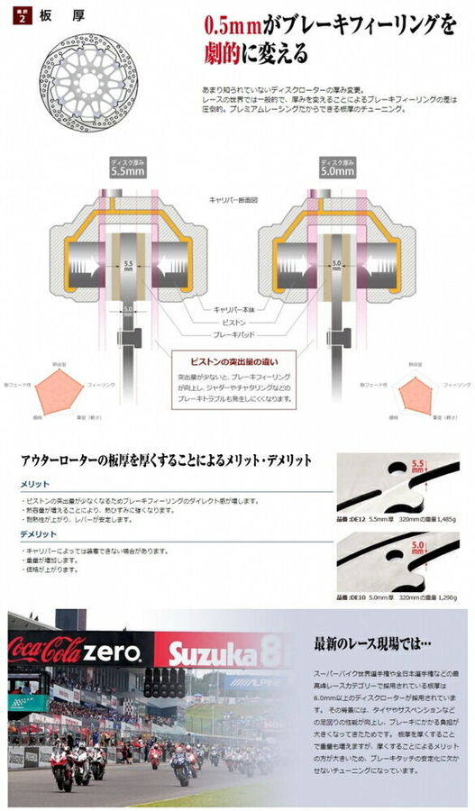 SUNSTAR サンスター PREMIUM RACING [プレミアムレーシング] フロントディスクローター CB1300 SUPER FOUR CBR1100XX X11 X4 Type LD HONDA ホンダ ブレーキディスクローター ブレーキ 左用 / インナータイプ：M / アウター：ホールタイプ