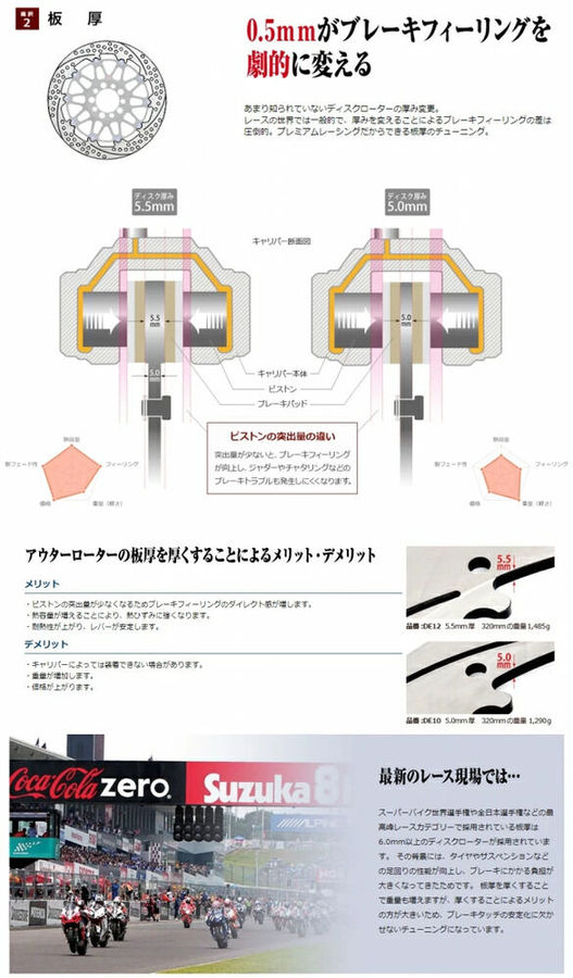 SUNSTAR サンスター PREMIUM RACING [プレミアムレーシング] フロントディスクローター CB1000SF T2 VFR750R HONDA ホンダ ブレーキディスクローター ブレーキ 右用 / インナータイプ：M / アウター：ホールタイプ / フローティングピンカラー：ゴールド