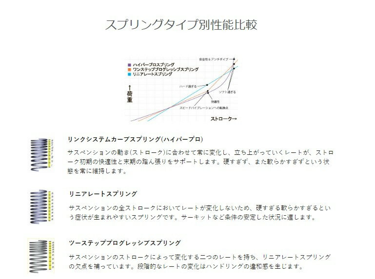 HYPERPRO �ϥ��ѡ��ץ� ����ӥ��å�(�ե���ȥ��ץ��&�ꥢ���ץ��) CHIEFTAIN ROADMASTER INDIAN MOTORCYCLE ����ǥ����� �ե���ȡ��ꥢ���ץ�󥰥��å� �����ڥ󥷥�� ­���
