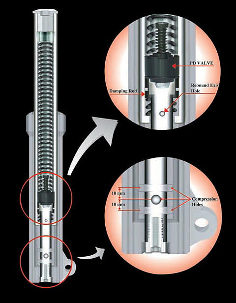 YSS ワイエスエス PDバルブ その他フロントフォークオプション・補修部品 サスペン...