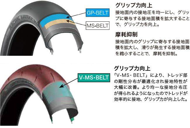 BRIDGESTONE �֥�¥��ȥ� RACING BATTLAX V02 ��90/580R17�� �졼���󥰥Хȥ�å��� ������ ��������ɥ����䡦�������åȸ��� ��������ɥ�����