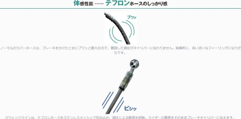 Brake Hose - SWAGE-LINE スウェッジライン プロ 車種別ブレーキホースキット MT-09 YAMAHA ヤマハ ブレーキホース・クラッチホース ブレーキ ホースカラー：クリア / フィッティングカラー：ステンレス