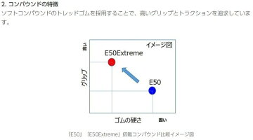 BRIDGESTONEブリヂストンオフロード・エンデューロ/ラリーBATTLECROSSE50EX【140/80-18M/C70M】バトルクロスタイヤ