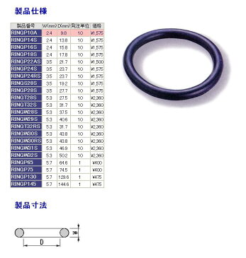 TONE トネ インパクト用Oリング