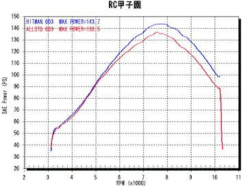 【クーポン配布中】RC甲子園 RCコウシエン ヒットマン スリップオンマフラー VMAX [1680] (RP22J) 国内