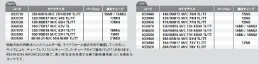 【イベント開催中!】 MICHELIN ミシュラン オンロード・アメリカン/クラシック COMMANDER II 【110/90B19 M/C 62H TL/TT】 コマンダー2 タイヤ