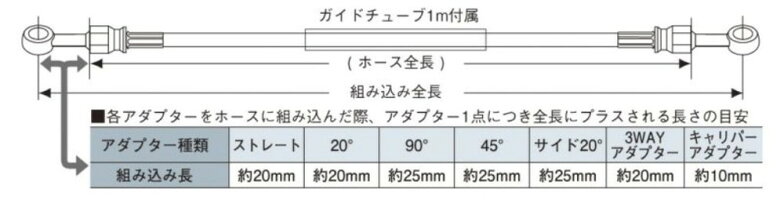 GOODRIDGEグッドリッジビルドアラインオフロード・モタードモデル用ユニバーサルブレーキホースホースカラー:クリア/ソケットタイプ:アルミホース全長:1260mm