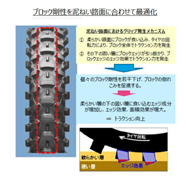 【在庫あり】【イベント開催中！】 BRIDGESTONE ブリヂストン オフロード・モトクロス BATTLECROSS X20【90/100-21 57M】バトルクロス タイヤ