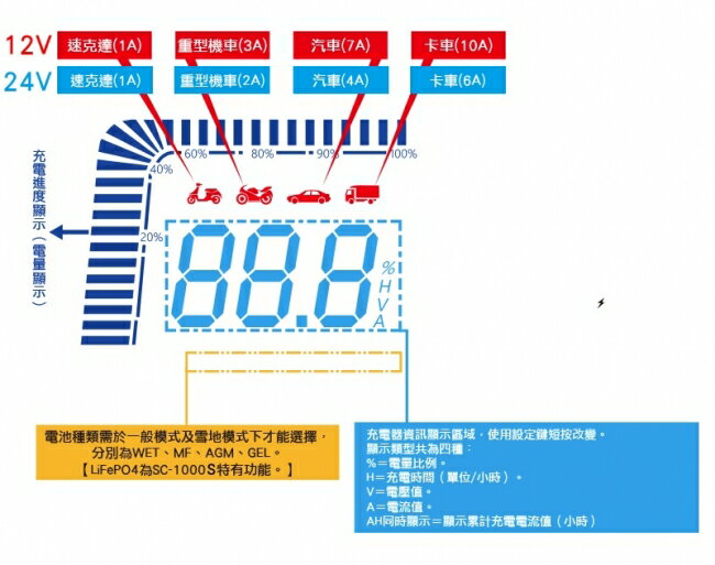MASHIN �ޥ��� SC-1000S 12V��24V ���ޡ��ȥХåƥ꡼���Ŵ� (���ߡ�LiFePO4 �Хåƥ꡼��) �Хåƥ꡼���Ŵ�Хåƥ꡼���㡼���㡼 �Хåƥ꡼��Ϣ