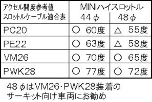 SHIFTUPシフトアップハイスロキットMINIハイスロットルケース&スリーブ44mmカラー:ブルー